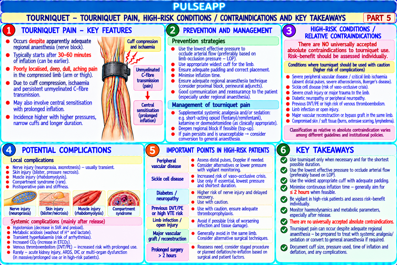 Question Reference Diagram