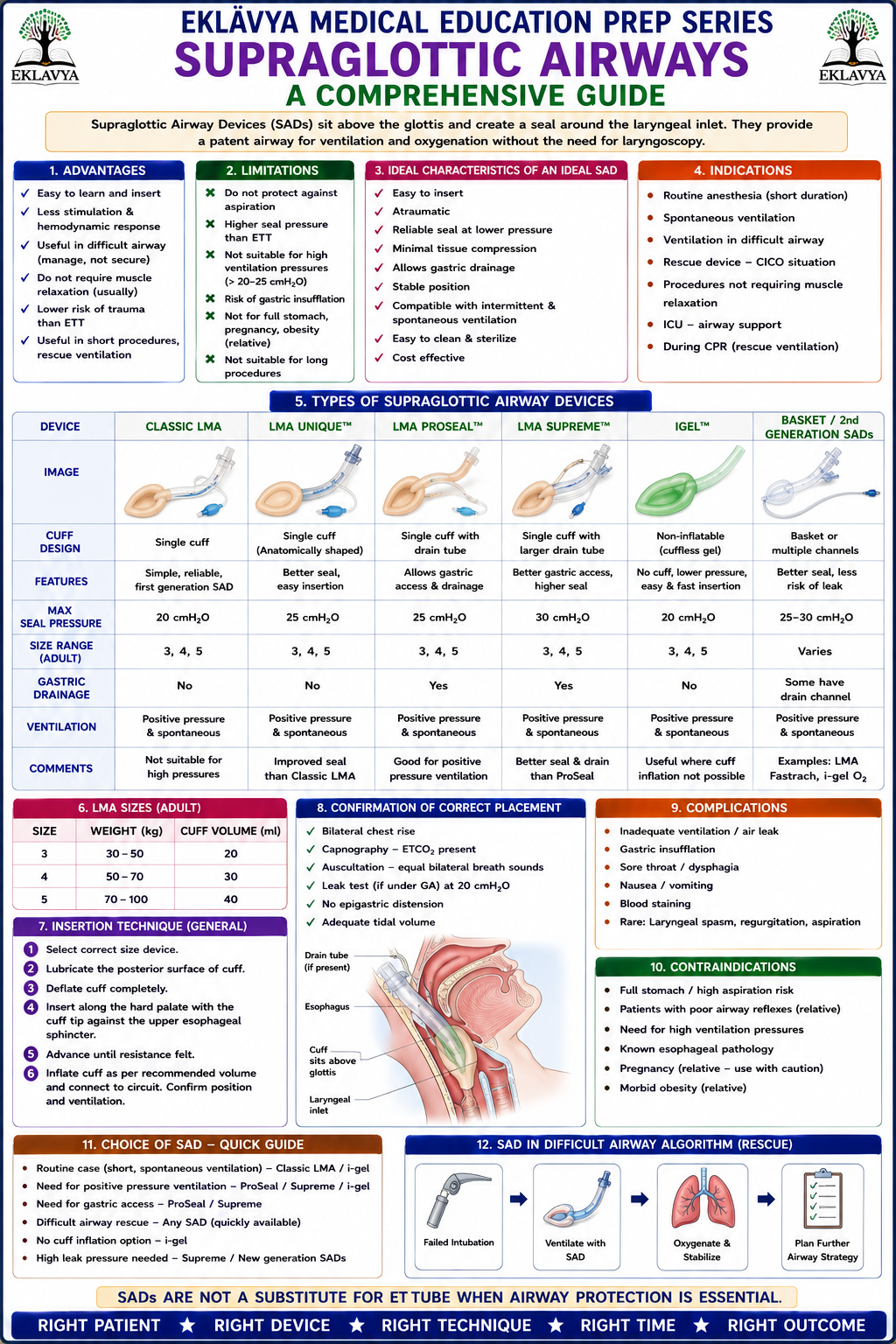 Question Reference Diagram