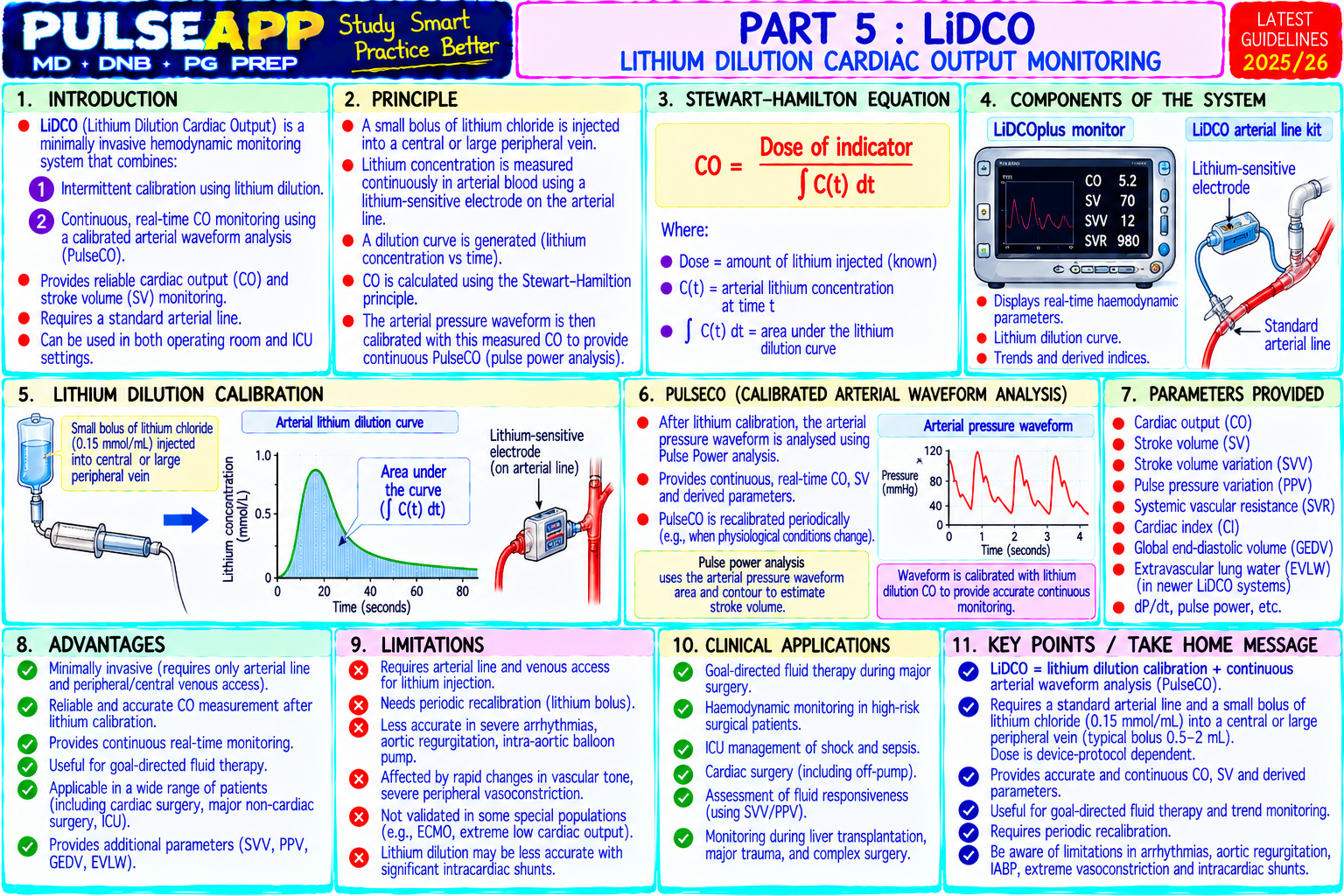 Question Reference Diagram